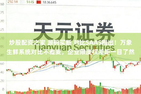 炒股配资之家 源码买断 对比SAAS租出！万象生鲜系统对比不雅麦，企业限度权差距一目了然